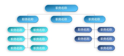 别人花1小时画的公司组织结构图,我只用了1分钟,还这么漂亮 附23个ppt模板下载