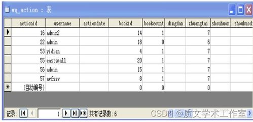 asp.net 网上购物系统的设计与实现 论文 源码 nueve