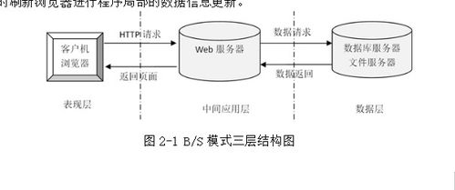 基于java中的ssm框架实现网络饮品销售管理系统演示