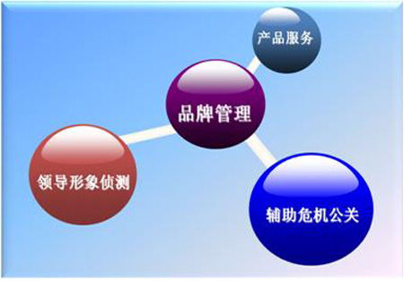 风险雷达舆情监测系统应用领域