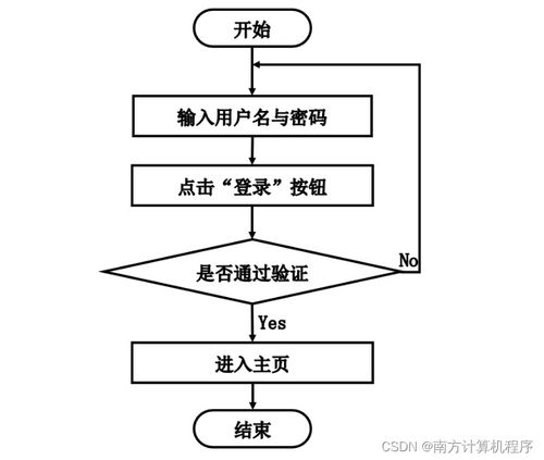 基于java的线上购物系统的设计与实现51nm99计算机毕设ssm