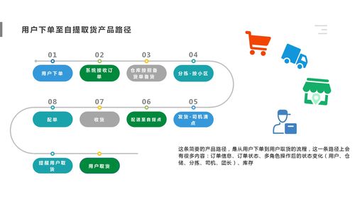 社区团购未来将如何