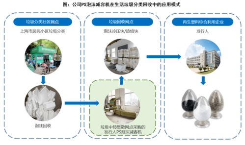 3年4亿 从回收造粒及设备做到下游制品,这家企业即将上市