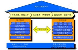 情景导购 中煤能源集团it服务管理系统